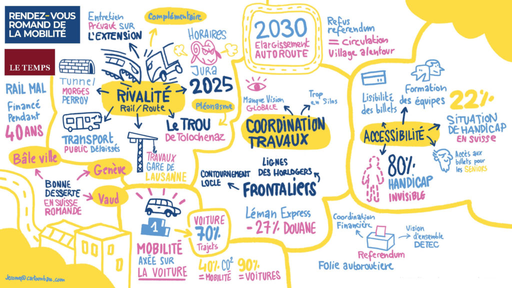 Résumé visuel du rendez-vous de la mobilité en suisse romande